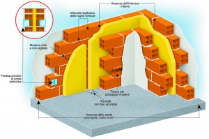 10 Saint-Gobain: Errori di posa